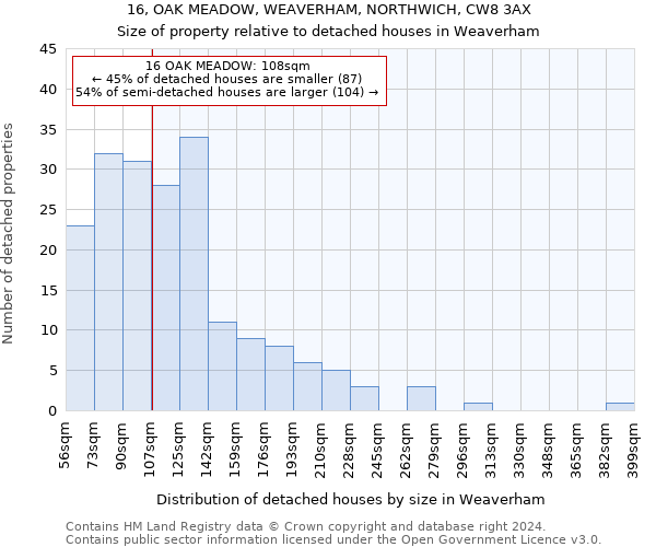 16, OAK MEADOW, WEAVERHAM, NORTHWICH, CW8 3AX: Size of property relative to detached houses in Weaverham