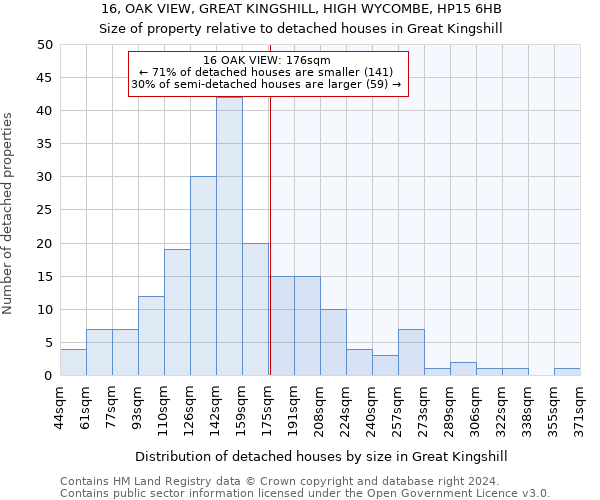 16, OAK VIEW, GREAT KINGSHILL, HIGH WYCOMBE, HP15 6HB: Size of property relative to detached houses in Great Kingshill