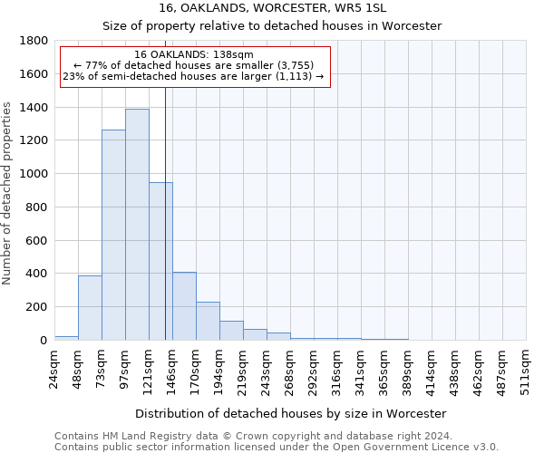 16, OAKLANDS, WORCESTER, WR5 1SL: Size of property relative to detached houses in Worcester