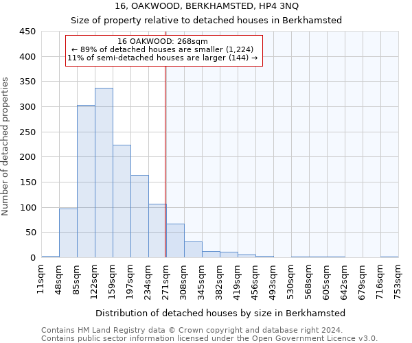 16, OAKWOOD, BERKHAMSTED, HP4 3NQ: Size of property relative to detached houses in Berkhamsted