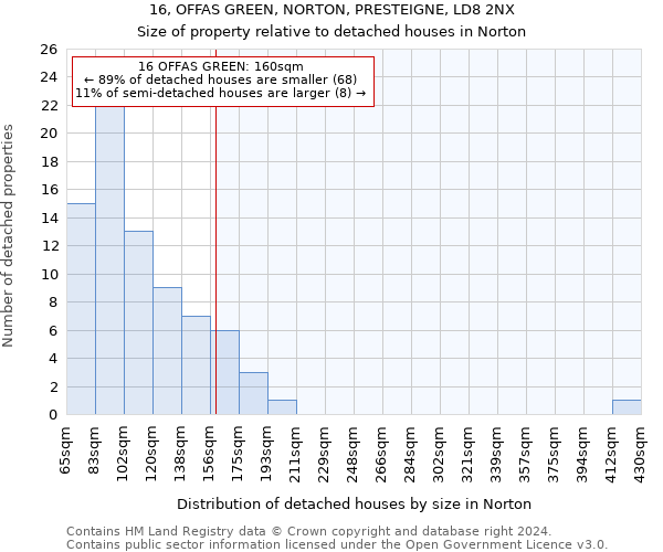 16, OFFAS GREEN, NORTON, PRESTEIGNE, LD8 2NX: Size of property relative to detached houses in Norton