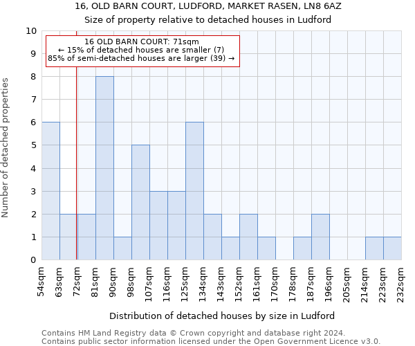 16, OLD BARN COURT, LUDFORD, MARKET RASEN, LN8 6AZ: Size of property relative to detached houses in Ludford