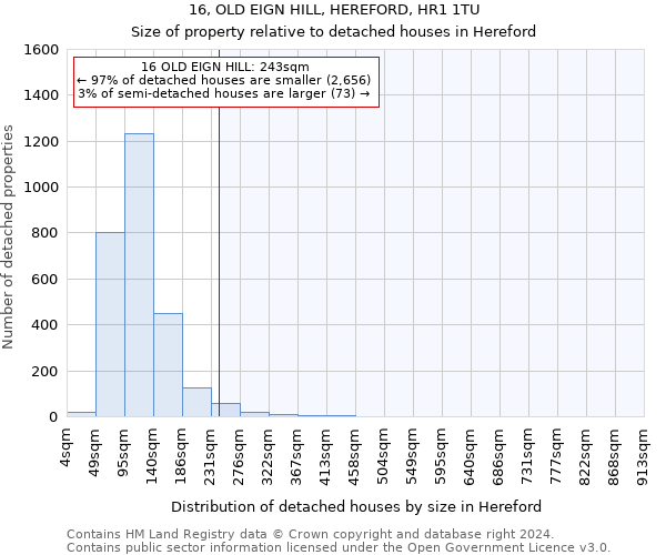 16, OLD EIGN HILL, HEREFORD, HR1 1TU: Size of property relative to detached houses in Hereford