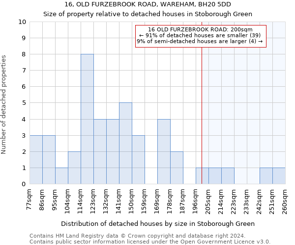 16, OLD FURZEBROOK ROAD, WAREHAM, BH20 5DD: Size of property relative to detached houses in Stoborough Green