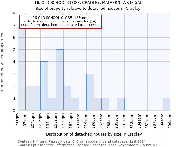 16, OLD SCHOOL CLOSE, CRADLEY, MALVERN, WR13 5AL: Size of property relative to detached houses in Cradley