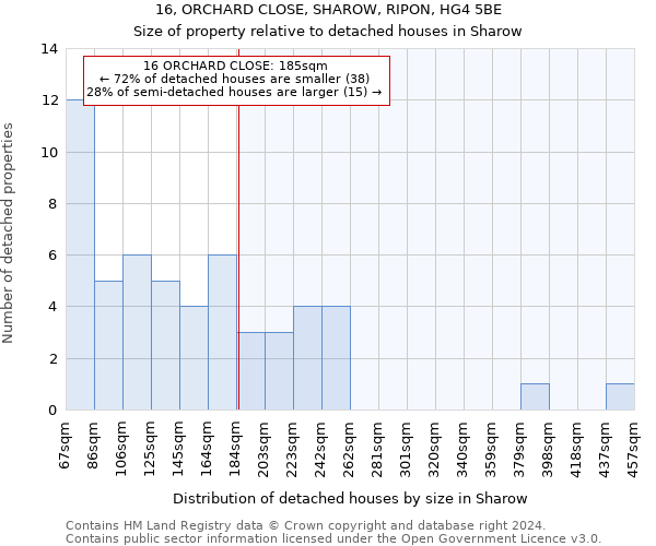 16, ORCHARD CLOSE, SHAROW, RIPON, HG4 5BE: Size of property relative to detached houses in Sharow