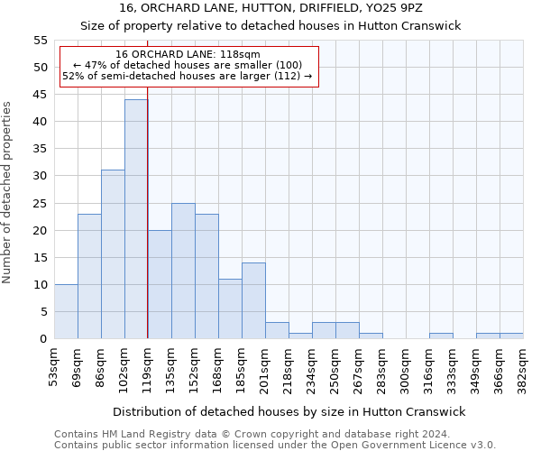 16, ORCHARD LANE, HUTTON, DRIFFIELD, YO25 9PZ: Size of property relative to detached houses in Hutton Cranswick