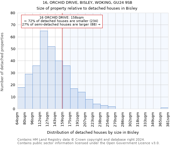 16, ORCHID DRIVE, BISLEY, WOKING, GU24 9SB: Size of property relative to detached houses in Bisley