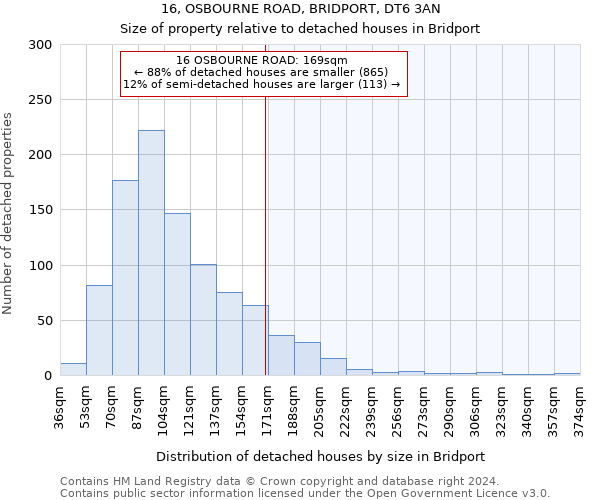 16, OSBOURNE ROAD, BRIDPORT, DT6 3AN: Size of property relative to detached houses in Bridport