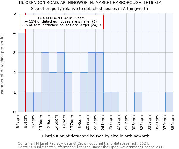 16, OXENDON ROAD, ARTHINGWORTH, MARKET HARBOROUGH, LE16 8LA: Size of property relative to detached houses in Arthingworth