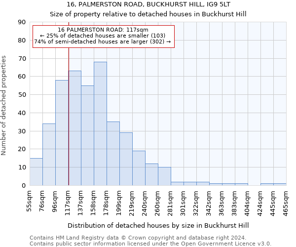 16, PALMERSTON ROAD, BUCKHURST HILL, IG9 5LT: Size of property relative to detached houses in Buckhurst Hill