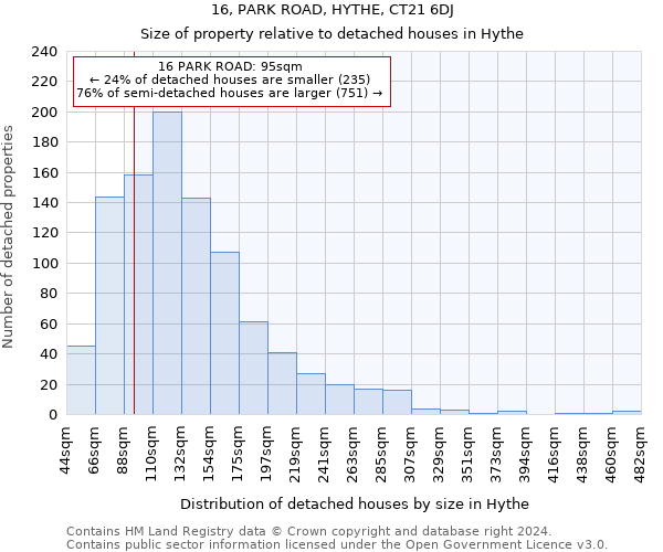 16, PARK ROAD, HYTHE, CT21 6DJ: Size of property relative to detached houses in Hythe