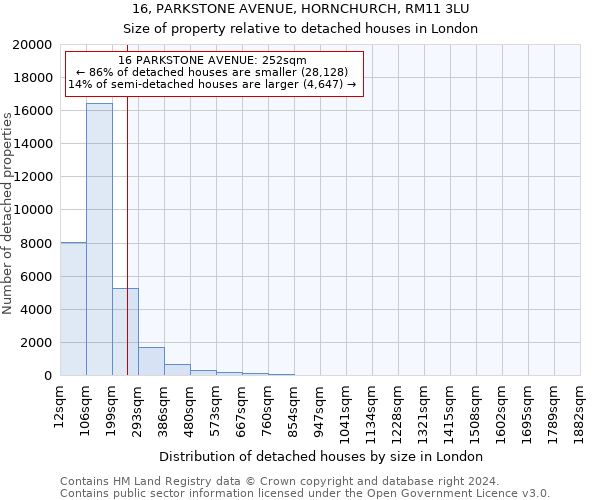 16, PARKSTONE AVENUE, HORNCHURCH, RM11 3LU: Size of property relative to detached houses in London