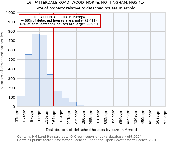 16, PATTERDALE ROAD, WOODTHORPE, NOTTINGHAM, NG5 4LF: Size of property relative to detached houses in Arnold