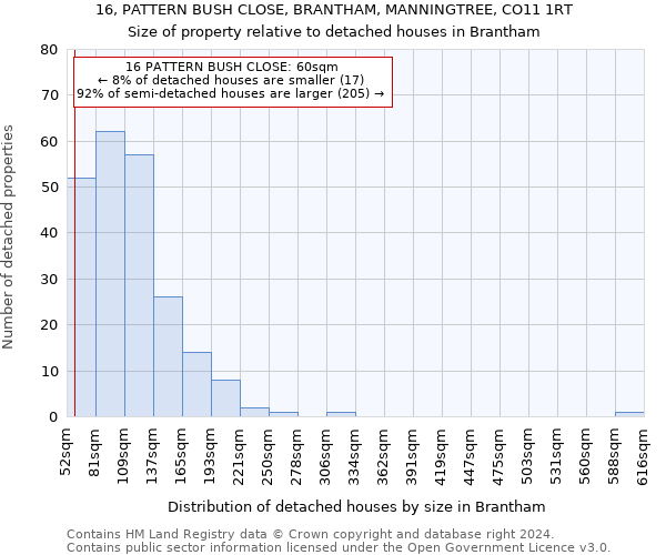 16, PATTERN BUSH CLOSE, BRANTHAM, MANNINGTREE, CO11 1RT: Size of property relative to detached houses in Brantham