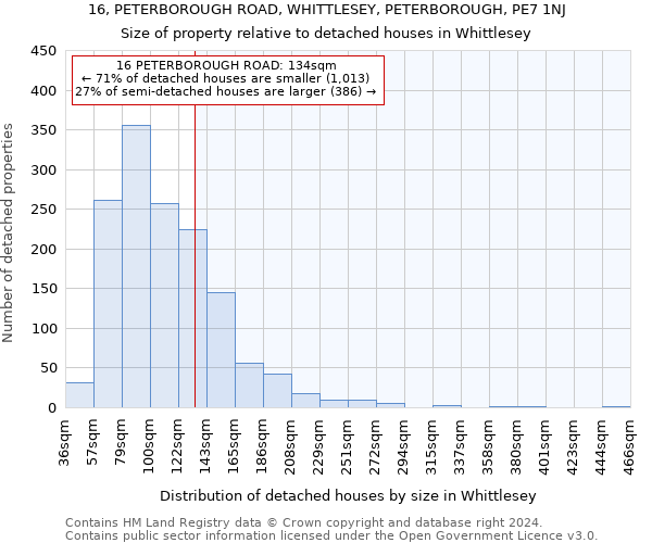 16, PETERBOROUGH ROAD, WHITTLESEY, PETERBOROUGH, PE7 1NJ: Size of property relative to detached houses in Whittlesey