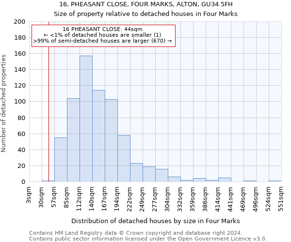 16, PHEASANT CLOSE, FOUR MARKS, ALTON, GU34 5FH: Size of property relative to detached houses in Four Marks