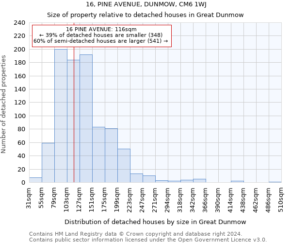 16, PINE AVENUE, DUNMOW, CM6 1WJ: Size of property relative to detached houses in Great Dunmow