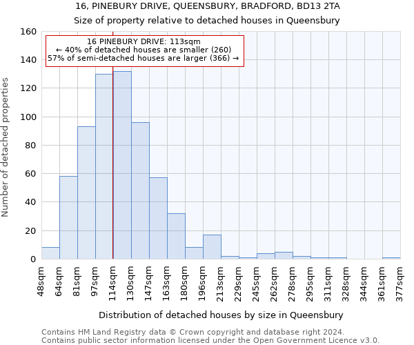 16, PINEBURY DRIVE, QUEENSBURY, BRADFORD, BD13 2TA: Size of property relative to detached houses in Queensbury