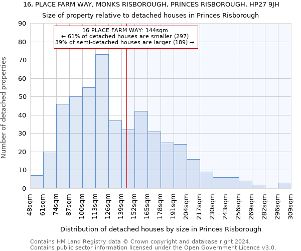 16, PLACE FARM WAY, MONKS RISBOROUGH, PRINCES RISBOROUGH, HP27 9JH: Size of property relative to detached houses in Princes Risborough