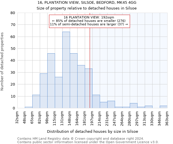 16, PLANTATION VIEW, SILSOE, BEDFORD, MK45 4GG: Size of property relative to detached houses in Silsoe