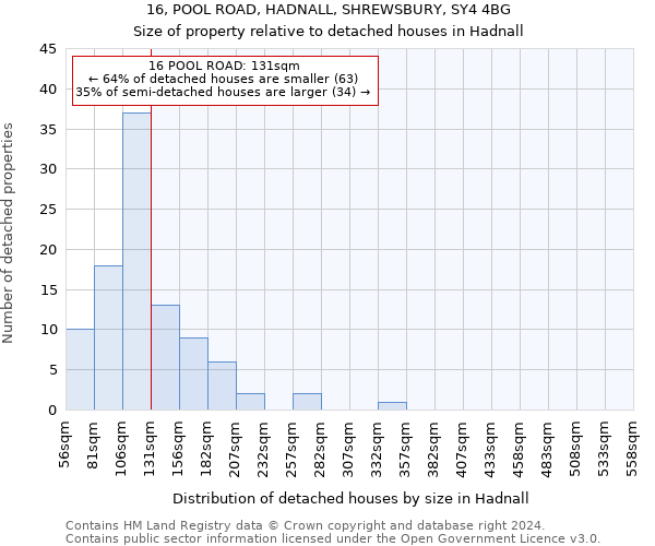 16, POOL ROAD, HADNALL, SHREWSBURY, SY4 4BG: Size of property relative to detached houses in Hadnall