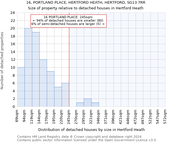 16, PORTLAND PLACE, HERTFORD HEATH, HERTFORD, SG13 7RR: Size of property relative to detached houses in Hertford Heath