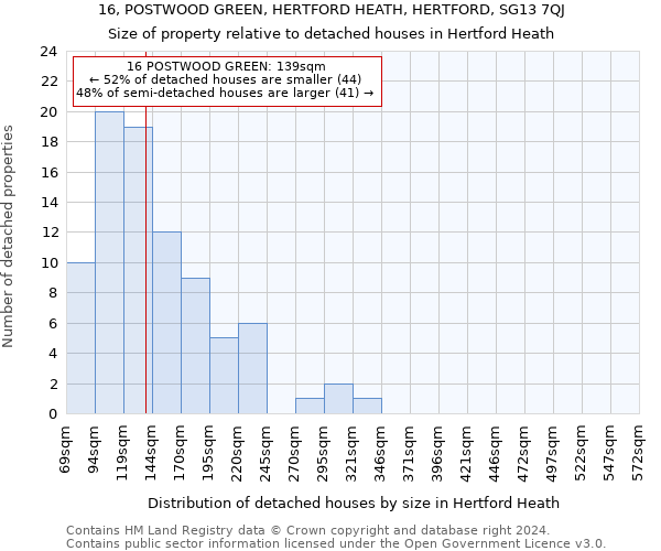 16, POSTWOOD GREEN, HERTFORD HEATH, HERTFORD, SG13 7QJ: Size of property relative to detached houses in Hertford Heath