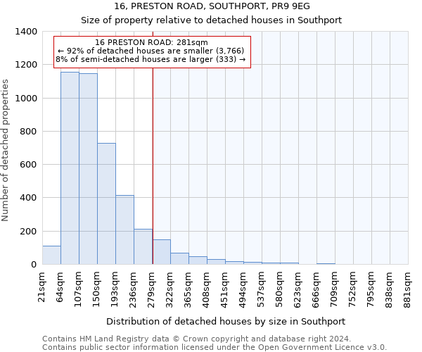 16, PRESTON ROAD, SOUTHPORT, PR9 9EG: Size of property relative to detached houses in Southport