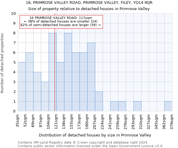 16, PRIMROSE VALLEY ROAD, PRIMROSE VALLEY, FILEY, YO14 9QR: Size of property relative to detached houses in Primrose Valley