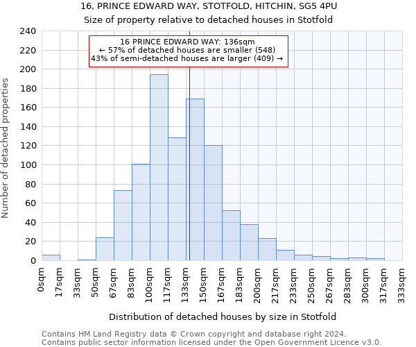 16, PRINCE EDWARD WAY, STOTFOLD, HITCHIN, SG5 4PU: Size of property relative to detached houses in Stotfold