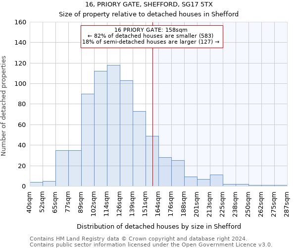 16, PRIORY GATE, SHEFFORD, SG17 5TX: Size of property relative to detached houses in Shefford