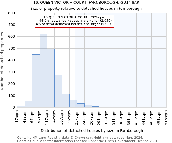 16, QUEEN VICTORIA COURT, FARNBOROUGH, GU14 8AR: Size of property relative to detached houses in Farnborough