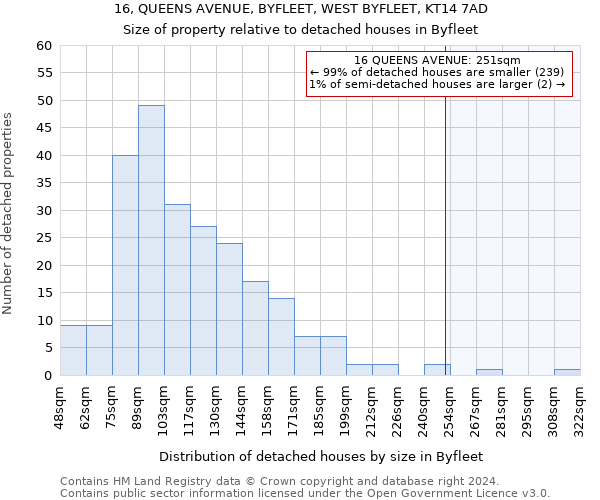 16, QUEENS AVENUE, BYFLEET, WEST BYFLEET, KT14 7AD: Size of property relative to detached houses in Byfleet