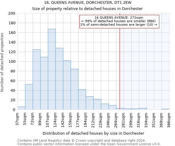 16, QUEENS AVENUE, DORCHESTER, DT1 2EW: Size of property relative to detached houses in Dorchester