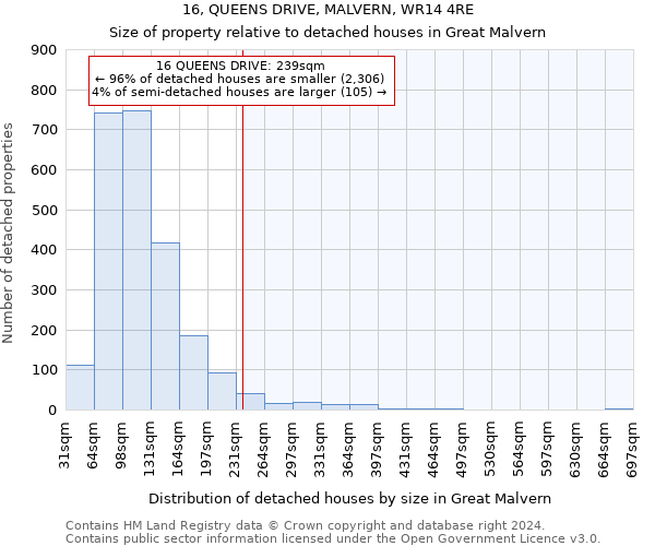 16, QUEENS DRIVE, MALVERN, WR14 4RE: Size of property relative to detached houses in Great Malvern