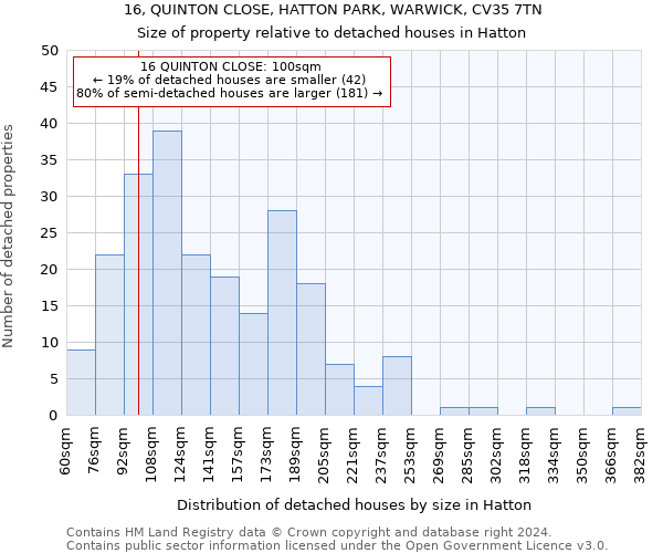 16, QUINTON CLOSE, HATTON PARK, WARWICK, CV35 7TN: Size of property relative to detached houses in Hatton