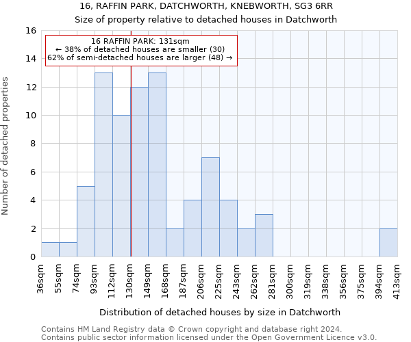 16, RAFFIN PARK, DATCHWORTH, KNEBWORTH, SG3 6RR: Size of property relative to detached houses in Datchworth