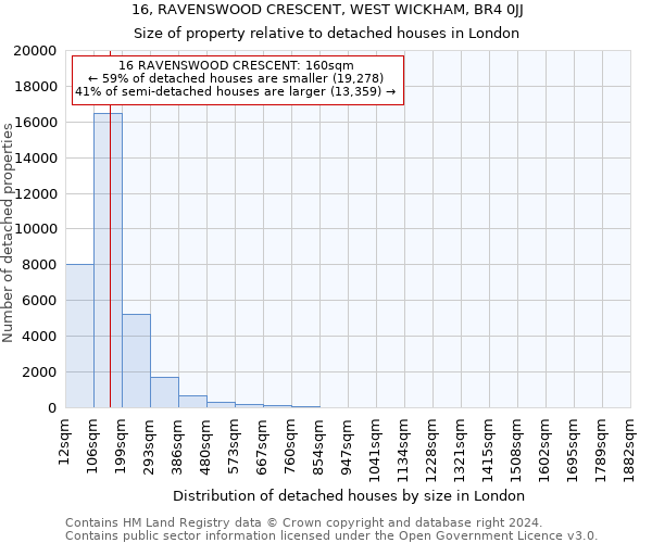 16, RAVENSWOOD CRESCENT, WEST WICKHAM, BR4 0JJ: Size of property relative to detached houses in London