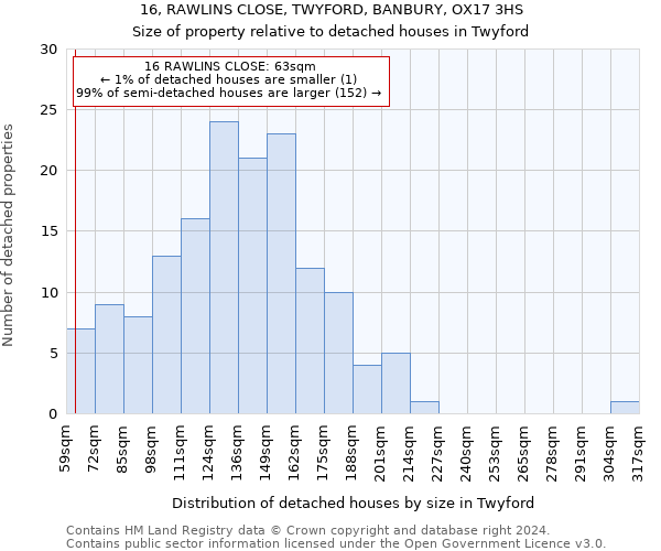 16, RAWLINS CLOSE, TWYFORD, BANBURY, OX17 3HS: Size of property relative to detached houses in Twyford