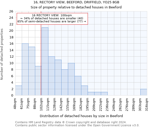 16, RECTORY VIEW, BEEFORD, DRIFFIELD, YO25 8GB: Size of property relative to detached houses in Beeford