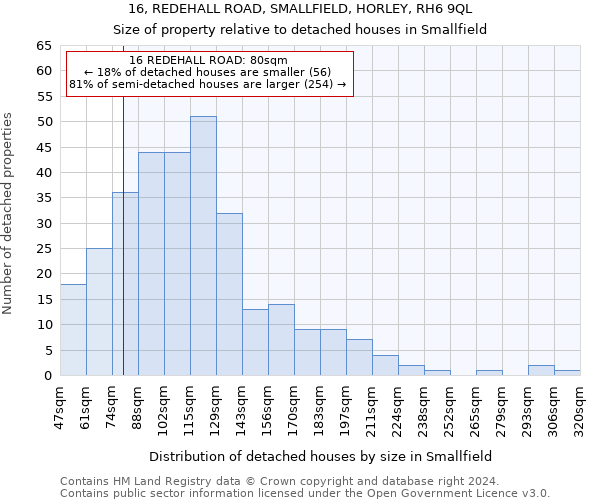 16, REDEHALL ROAD, SMALLFIELD, HORLEY, RH6 9QL: Size of property relative to detached houses in Smallfield