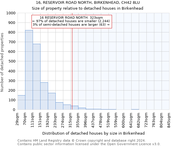 16, RESERVOIR ROAD NORTH, BIRKENHEAD, CH42 8LU: Size of property relative to detached houses in Birkenhead