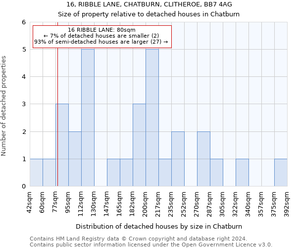 16, RIBBLE LANE, CHATBURN, CLITHEROE, BB7 4AG: Size of property relative to detached houses in Chatburn