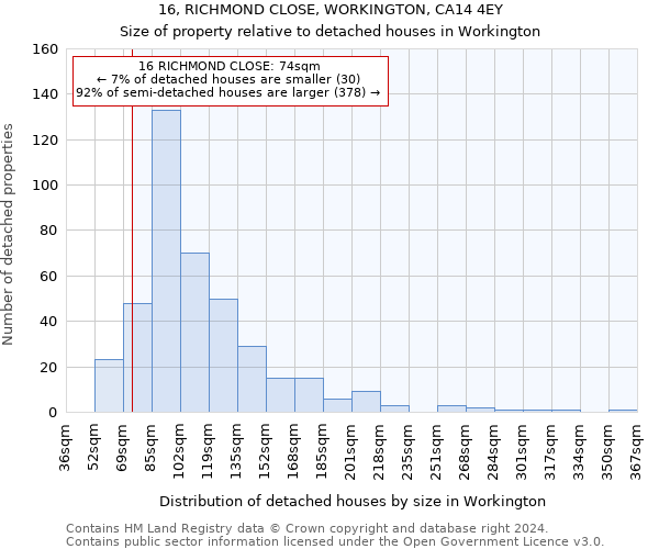 16, RICHMOND CLOSE, WORKINGTON, CA14 4EY: Size of property relative to detached houses in Workington