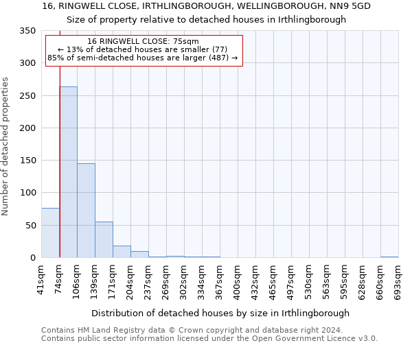 16, RINGWELL CLOSE, IRTHLINGBOROUGH, WELLINGBOROUGH, NN9 5GD: Size of property relative to detached houses in Irthlingborough