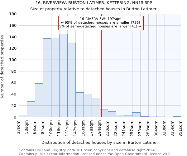 16, RIVERVIEW, BURTON LATIMER, KETTERING, NN15 5PP: Size of property relative to detached houses in Burton Latimer