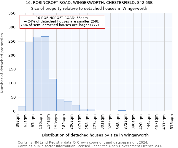 16, ROBINCROFT ROAD, WINGERWORTH, CHESTERFIELD, S42 6SB: Size of property relative to detached houses in Wingerworth