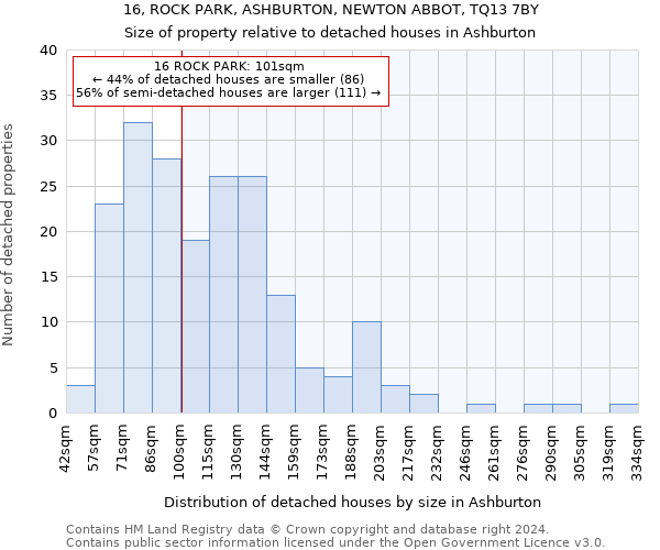 16, ROCK PARK, ASHBURTON, NEWTON ABBOT, TQ13 7BY: Size of property relative to detached houses in Ashburton