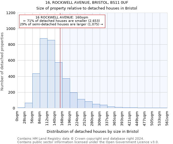 16, ROCKWELL AVENUE, BRISTOL, BS11 0UF: Size of property relative to detached houses in Bristol